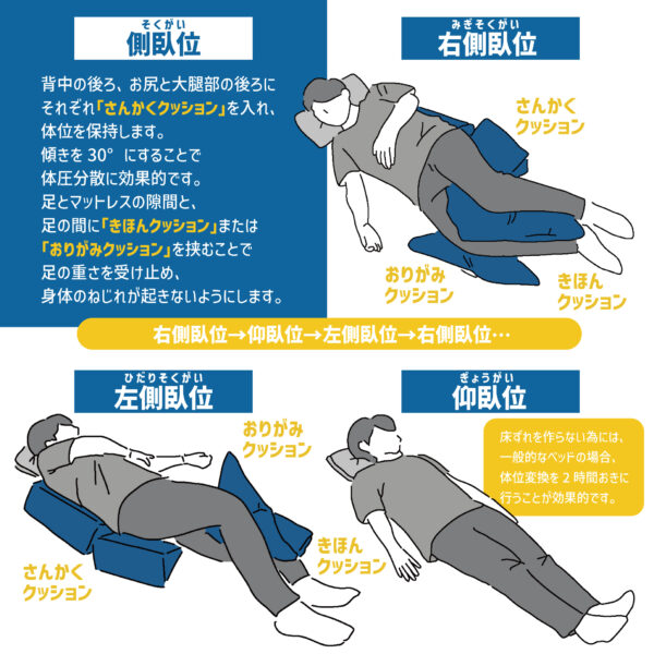 ベッド介護用5点セット – URAID